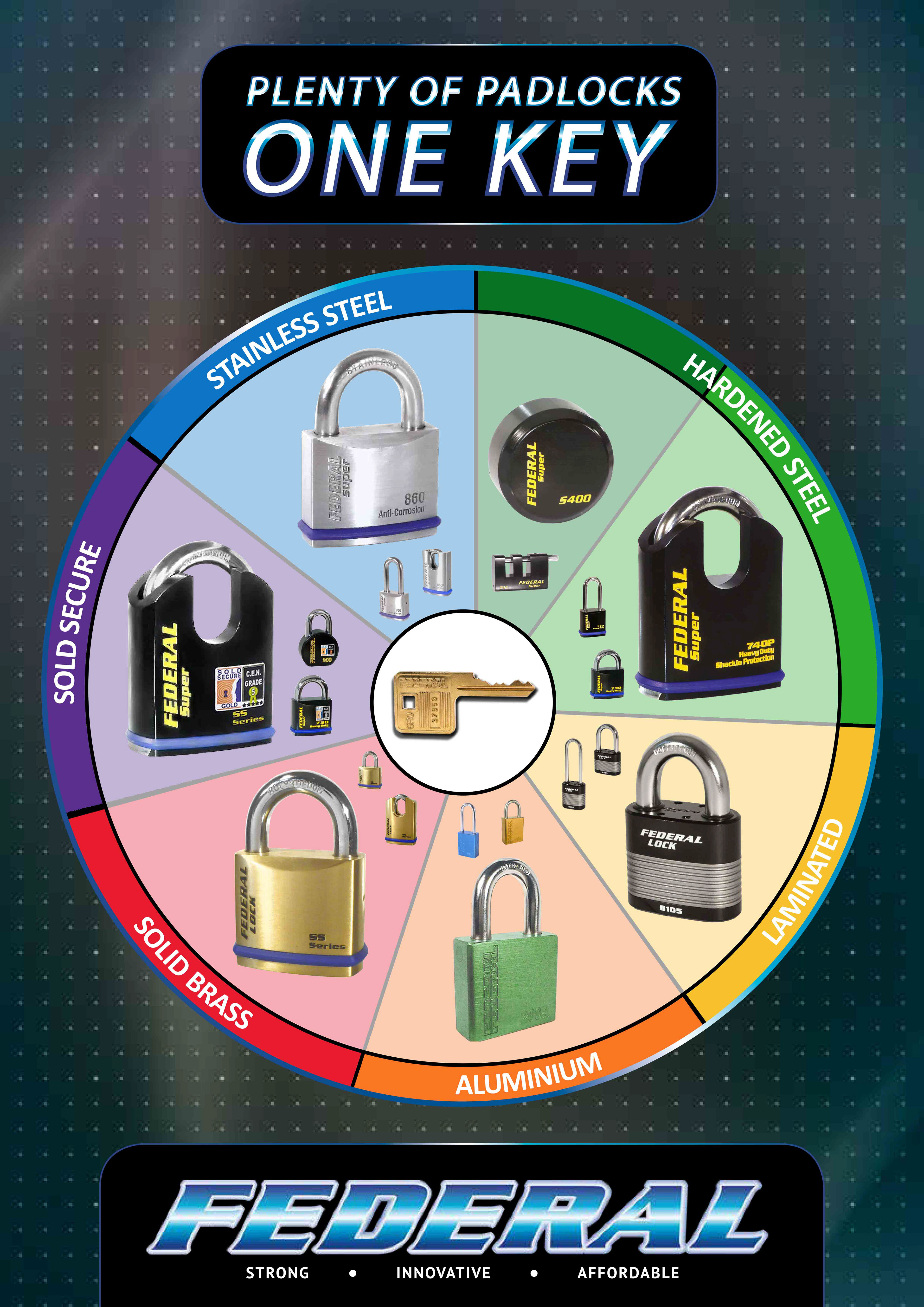 One key poster