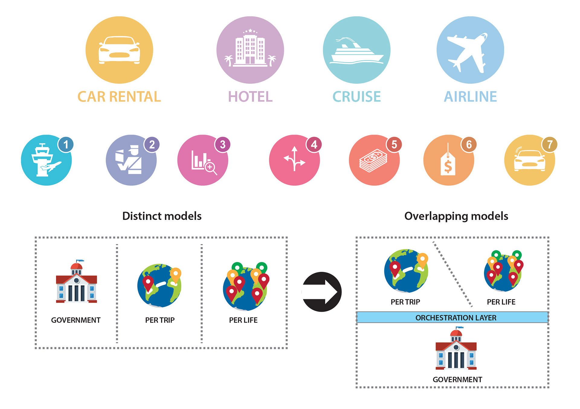 Icons created for the report