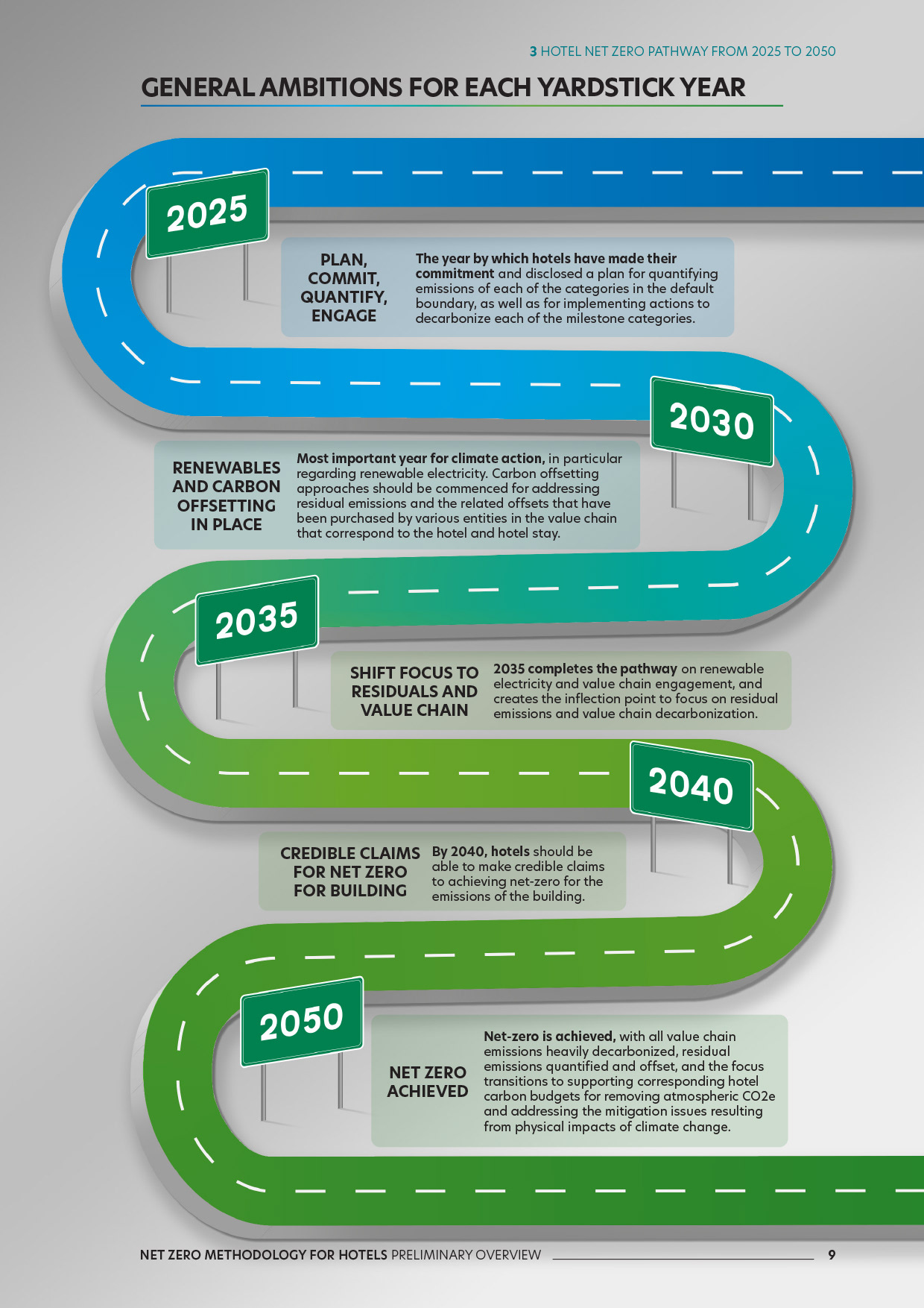 Carbon neutral roadmap