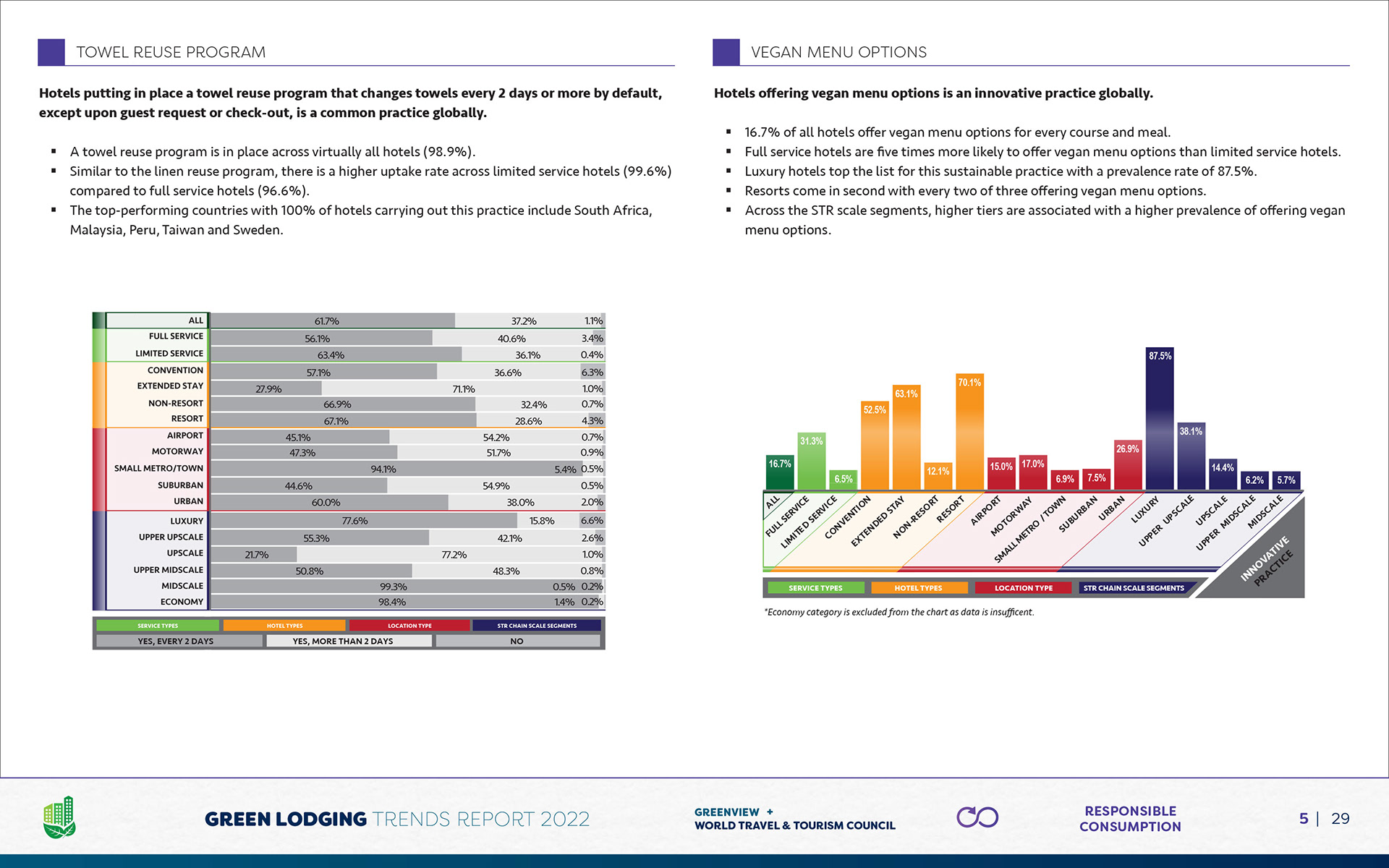 Stacked bar chart and bar chart