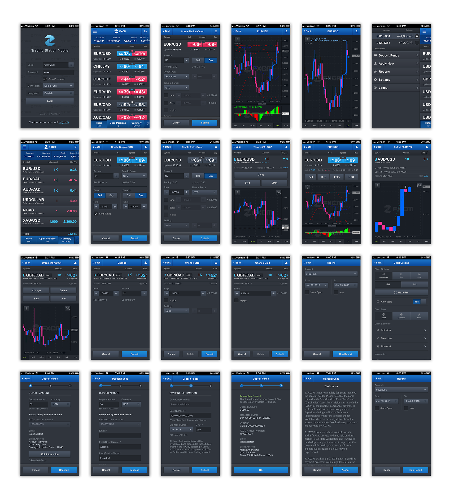Fxcm Plataforma