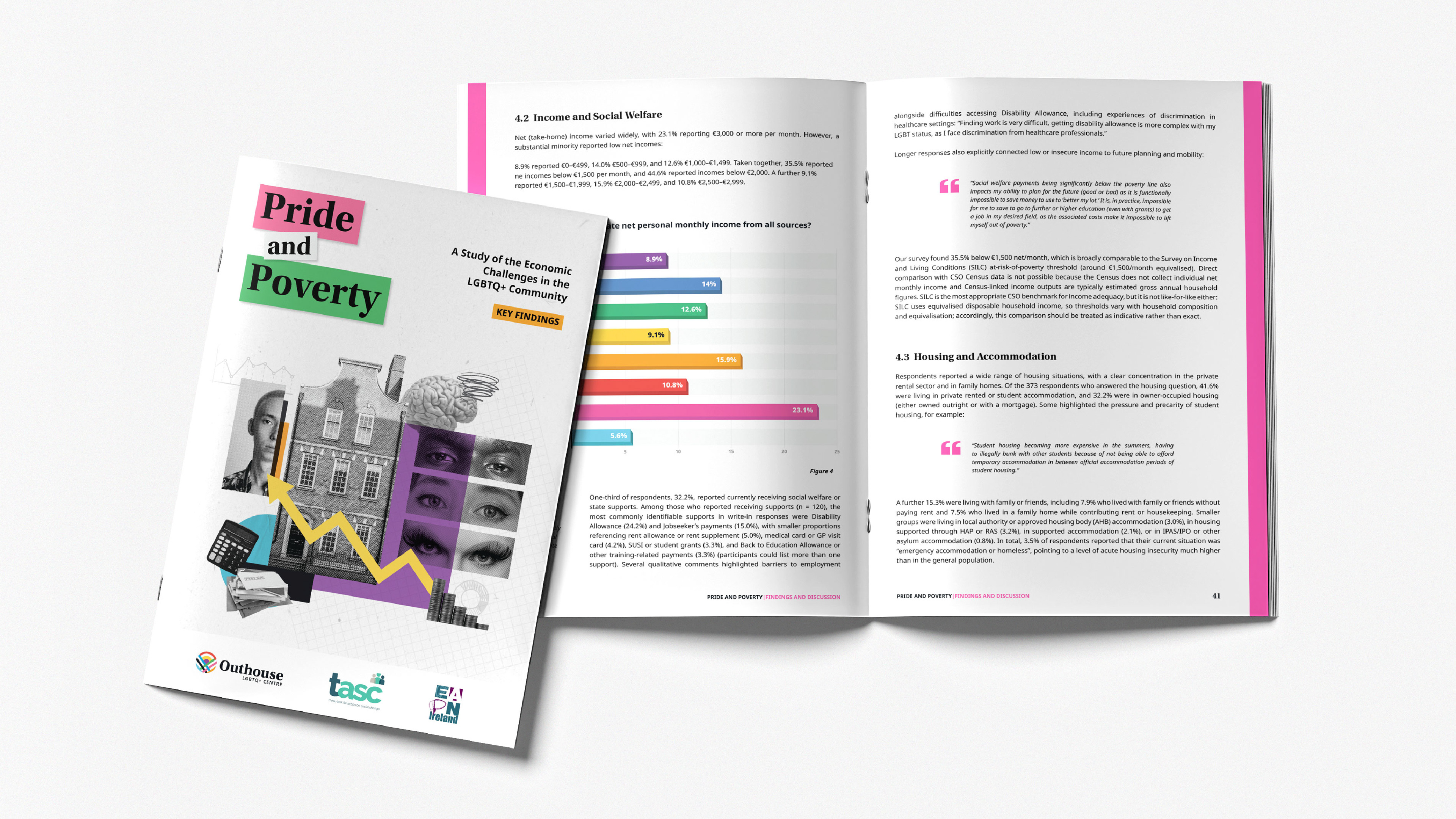 Pride and Poverty report cover displayed next to an interior spread showing how research findings, data visualisations and participant testimonials were structured within the publication.