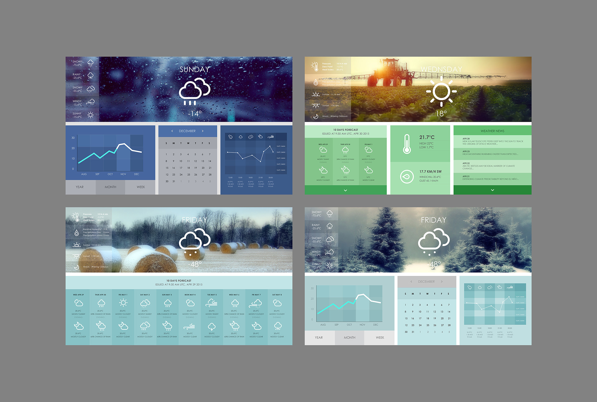 Weather page design for FarmCommand App - Desktopview | Farmers Edge