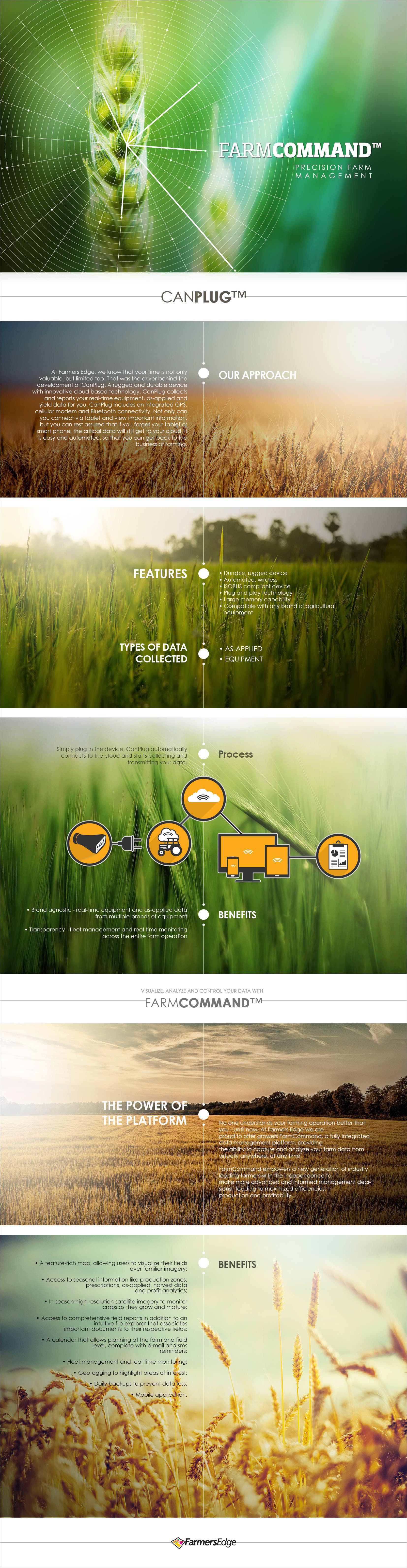 UI Design | FarmersEdge Co.