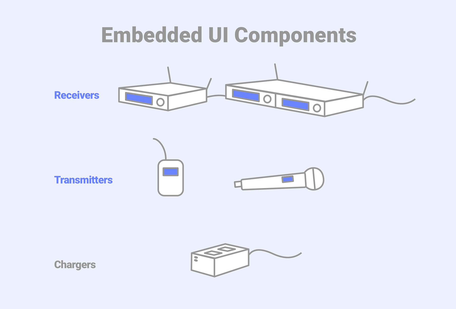 Embedded UI