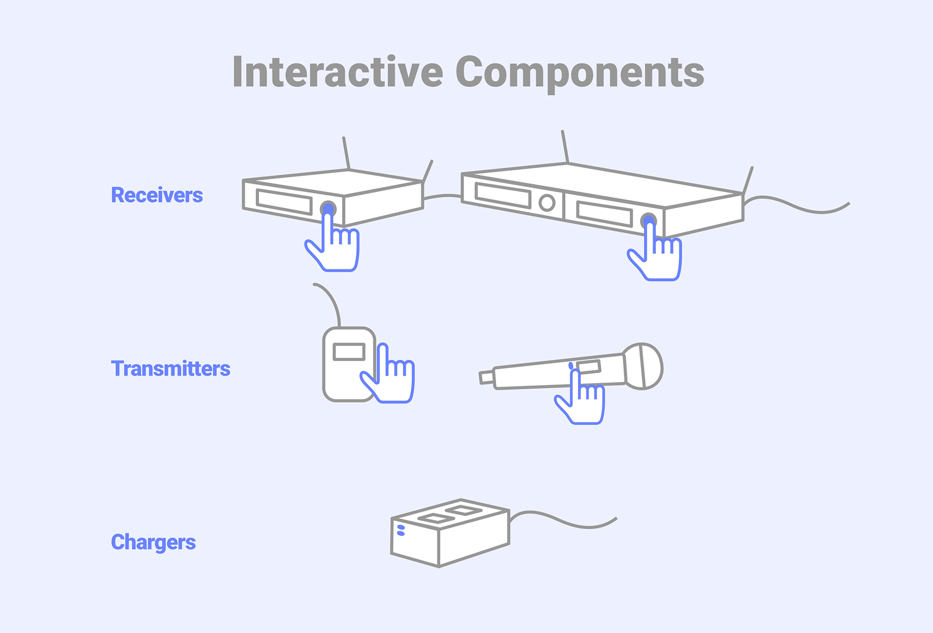 Interaction Design