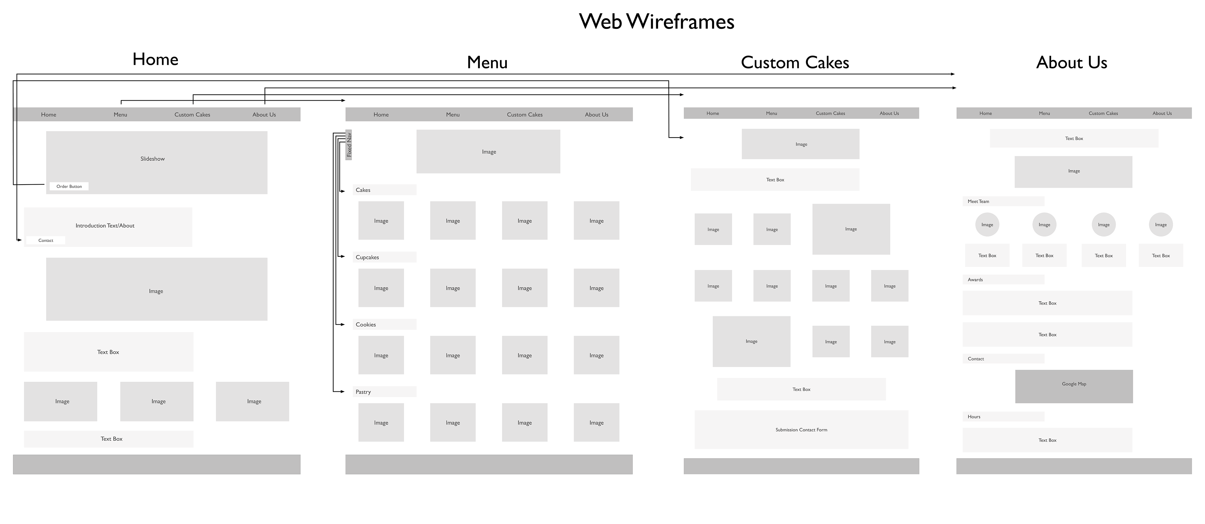 Initial Wireframes