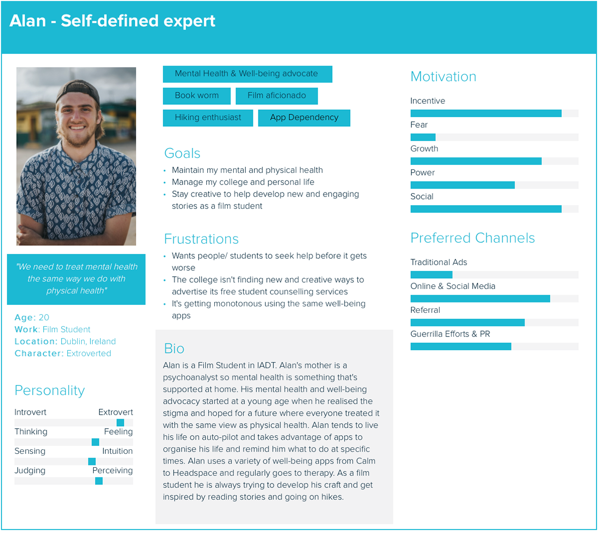 Someone who regularly uses mindfulness apps, attends counseling, and has a psychoanalyst at home.