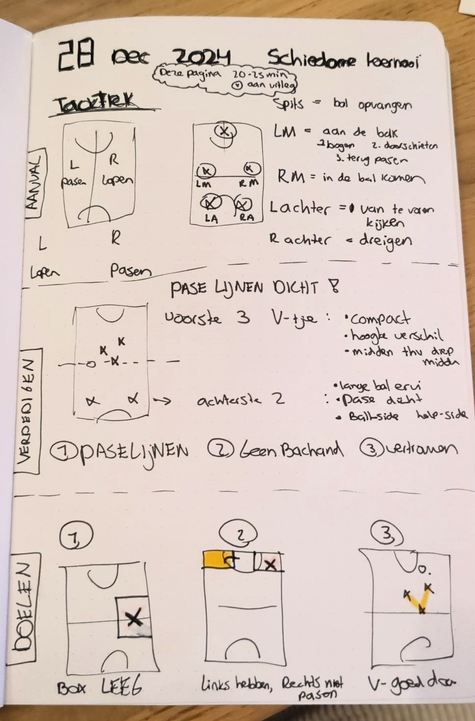 I coach a Girls Hockey team (age 14-16). I try to set clear goals and visualize.