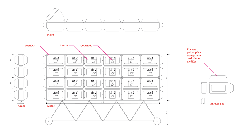 containers details