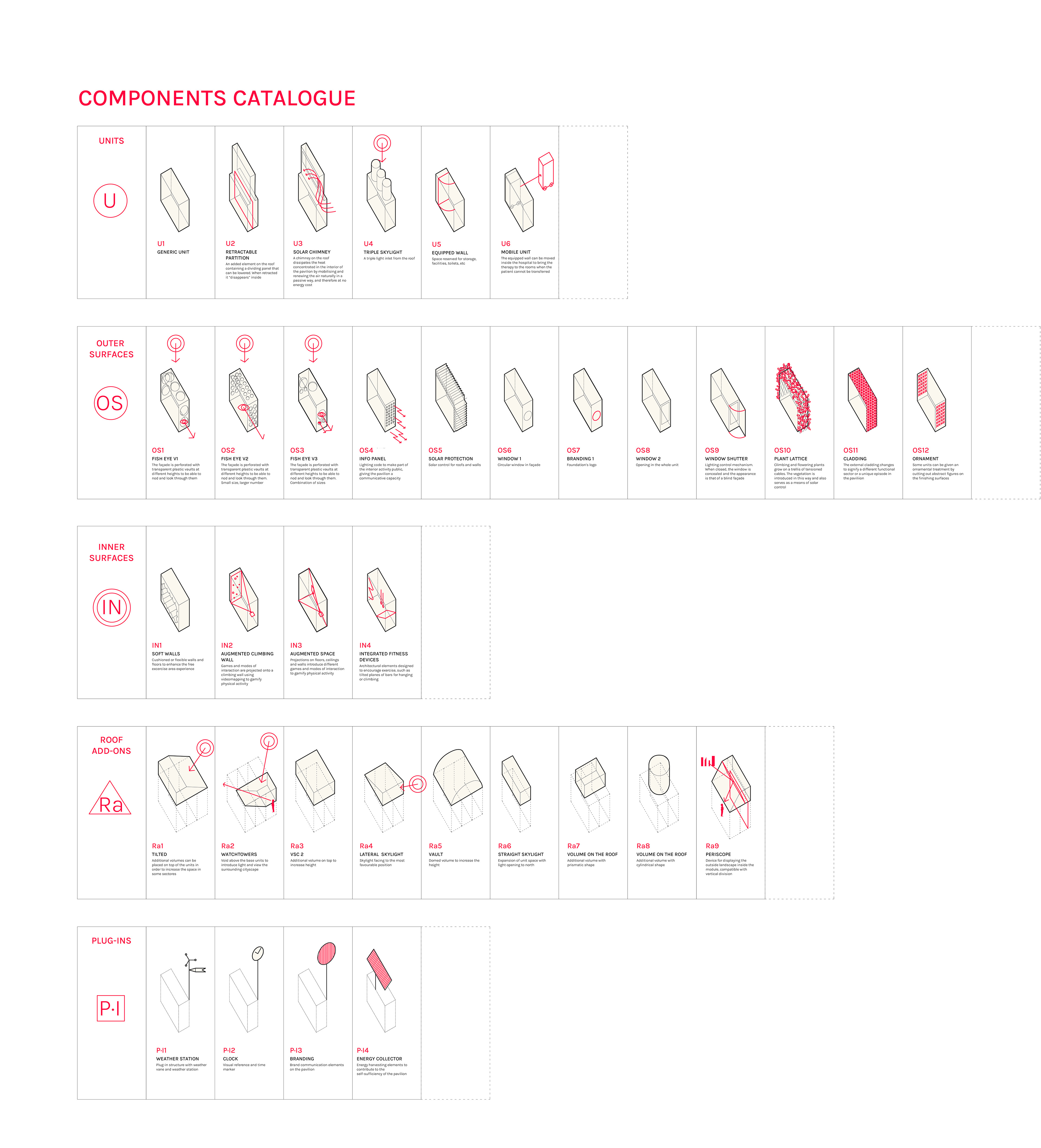 components catalogue
