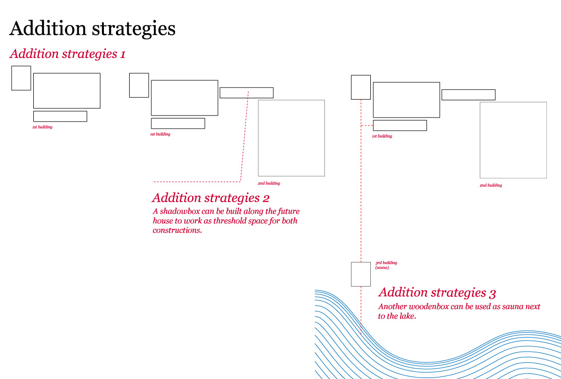 Addition Strategies