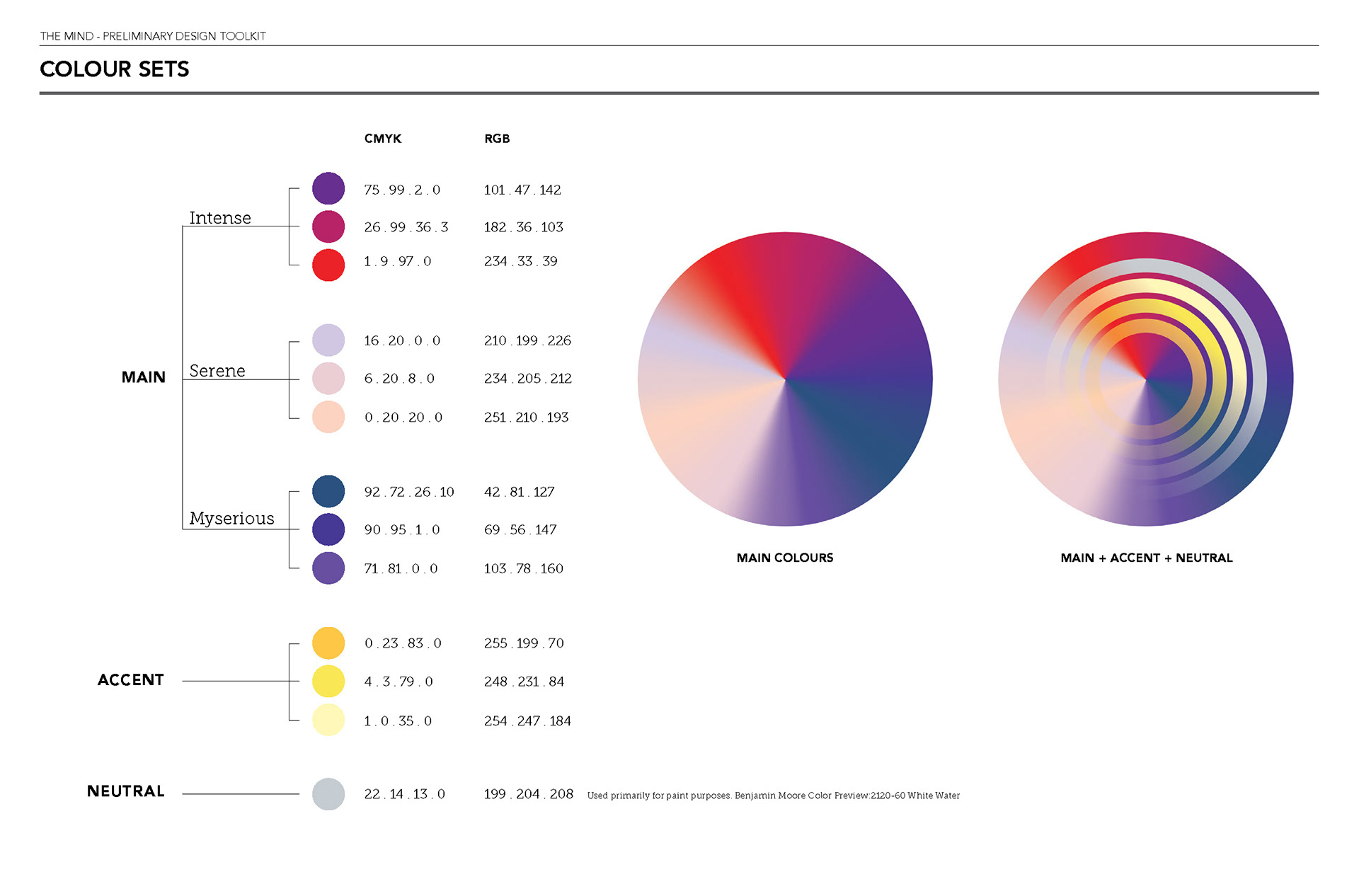 Style guide- colour specs