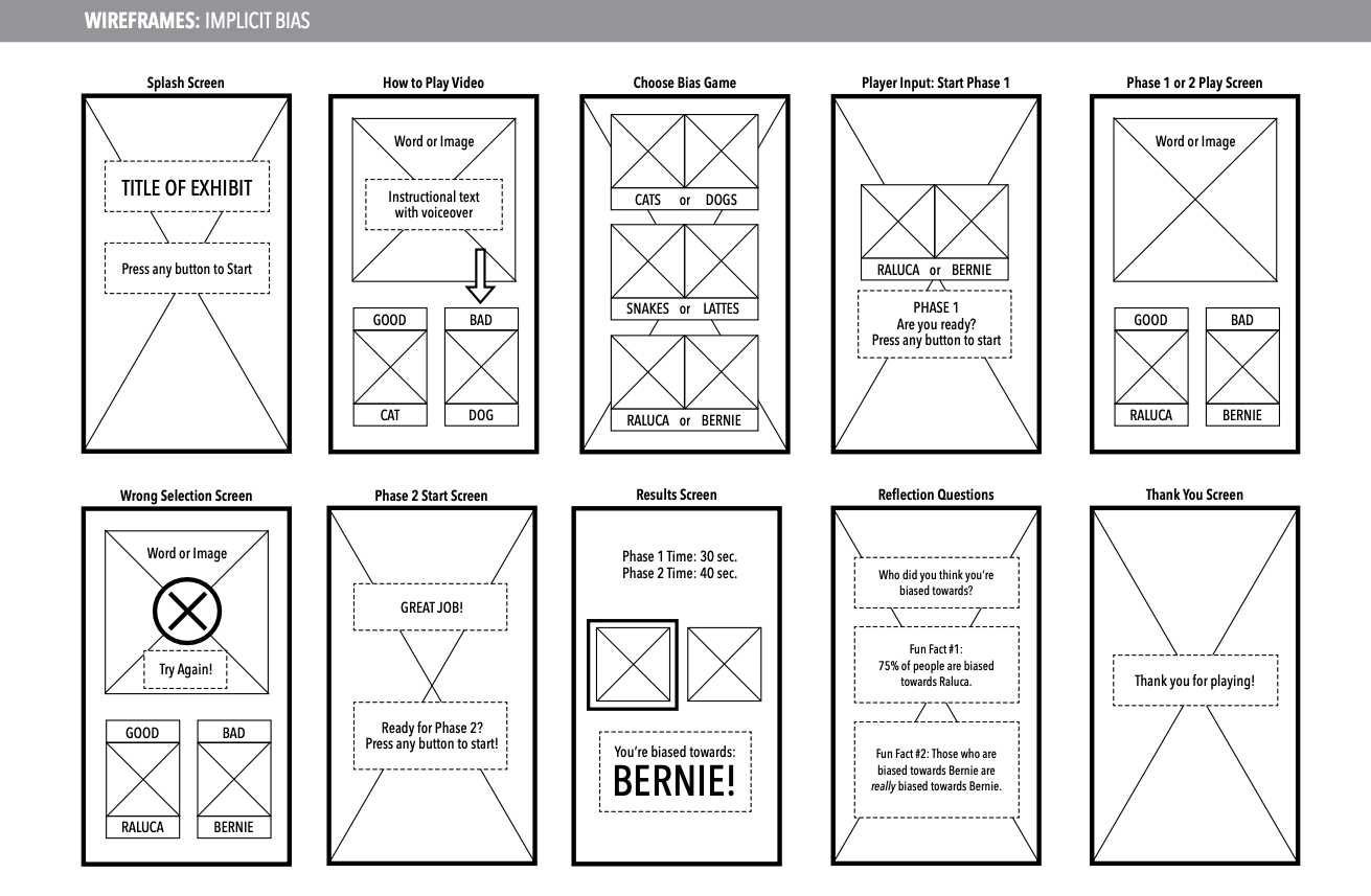 Wireframes for Unconscious Bias exhibit dev