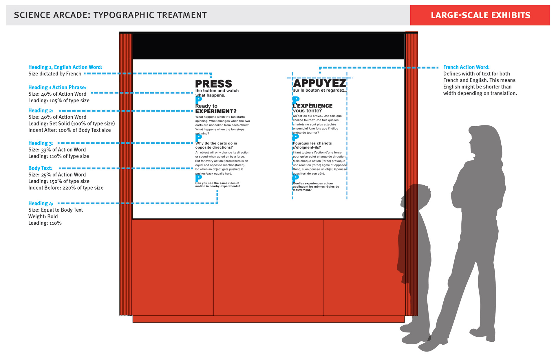 Typographic spec guide