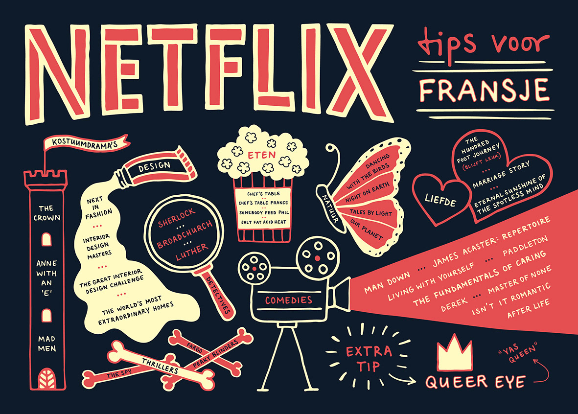 Personalised Netflix Tips