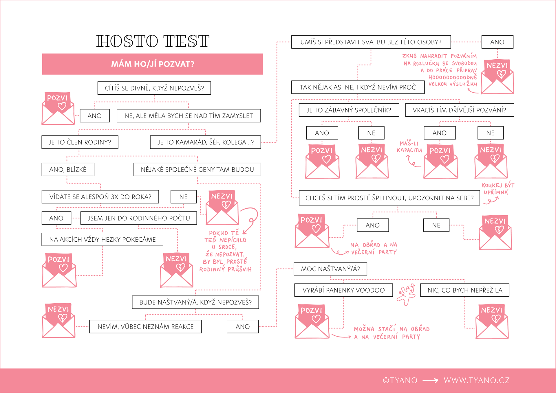 Hosto Test - Part of a Tyano Book - Zapisník nevěsty