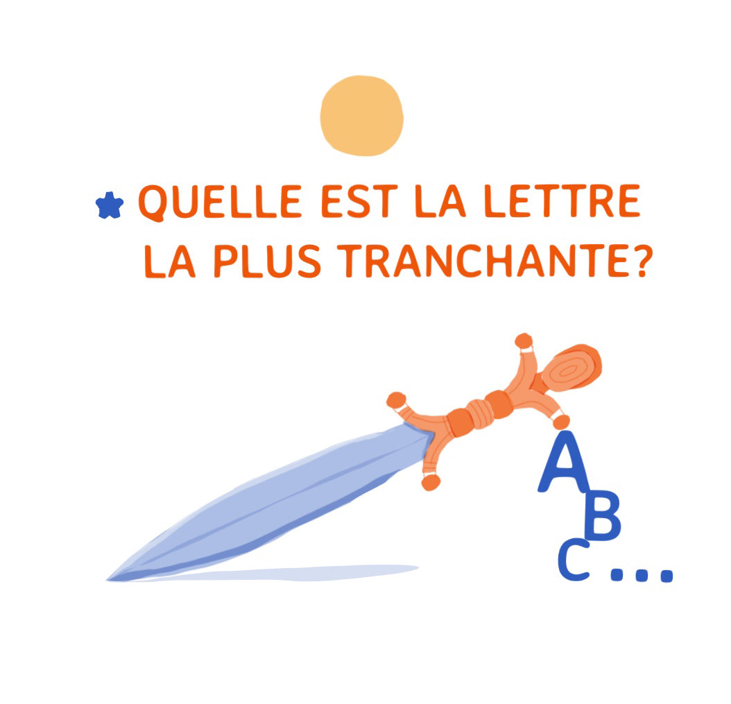 What is the sharpest letter?