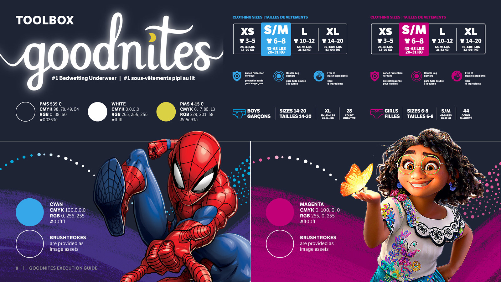Goodnites Product Toolbox Sample Page