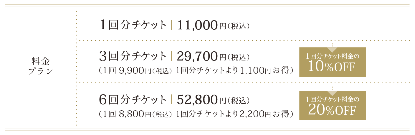 料金プラン 1回分チケット｜11,000円（税込） 3回分チケット｜29,700円（税込）（1回9,900円（税込） 1回分チケットより1,100円お得） 6回分チケット｜52,800円（税込）（1回8,800円（税込） 1回分チケットより2,200円お得）