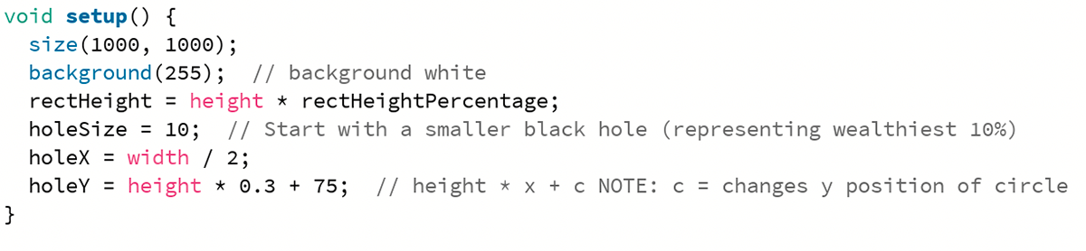 Initial setup of circle of 10 percent, set to expand.