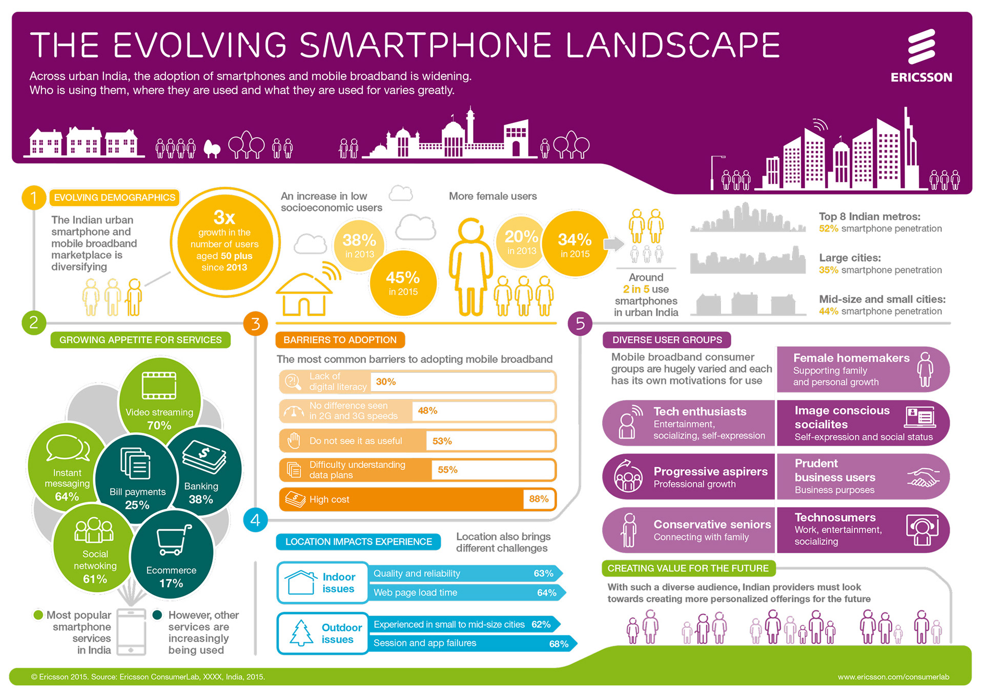infographic