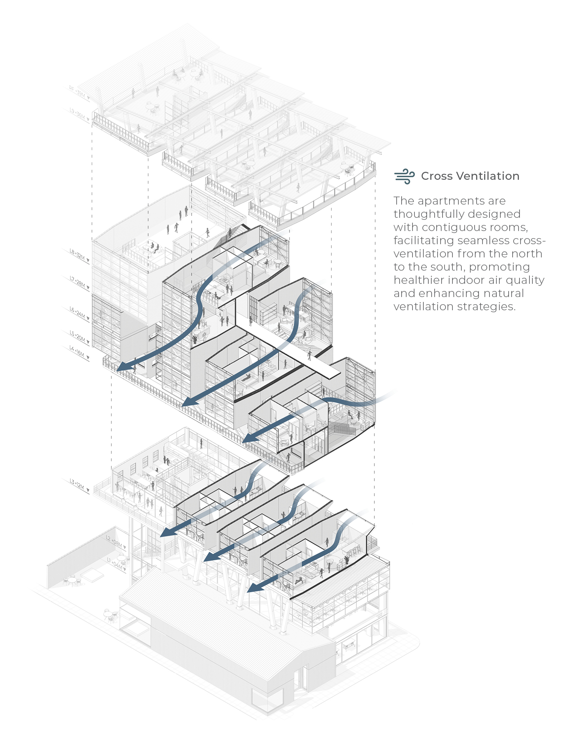 Environmental strategies: natural ventilation