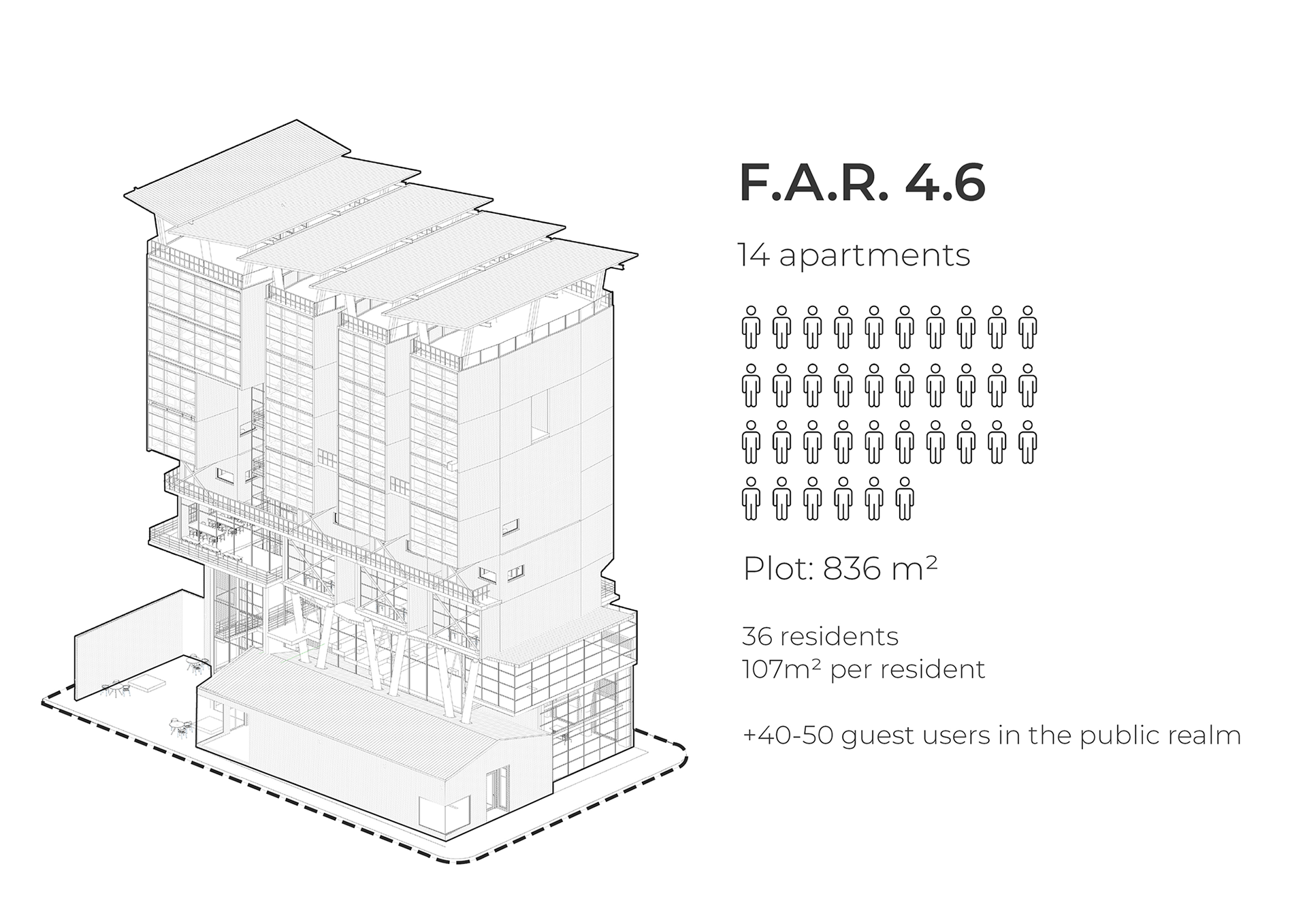 Building summary
