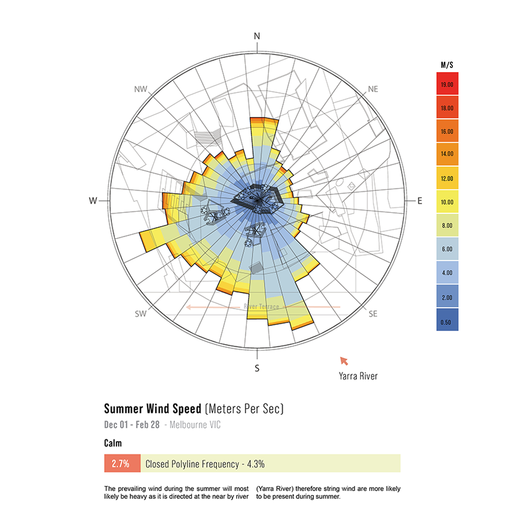Summer wind analysis for wind catcher