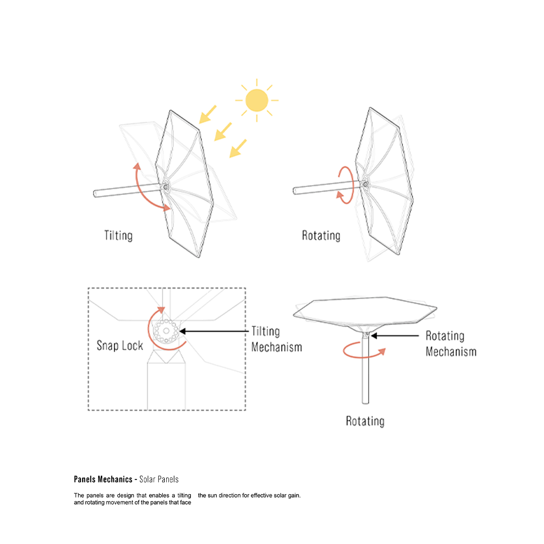 Solar panel: Mechanics