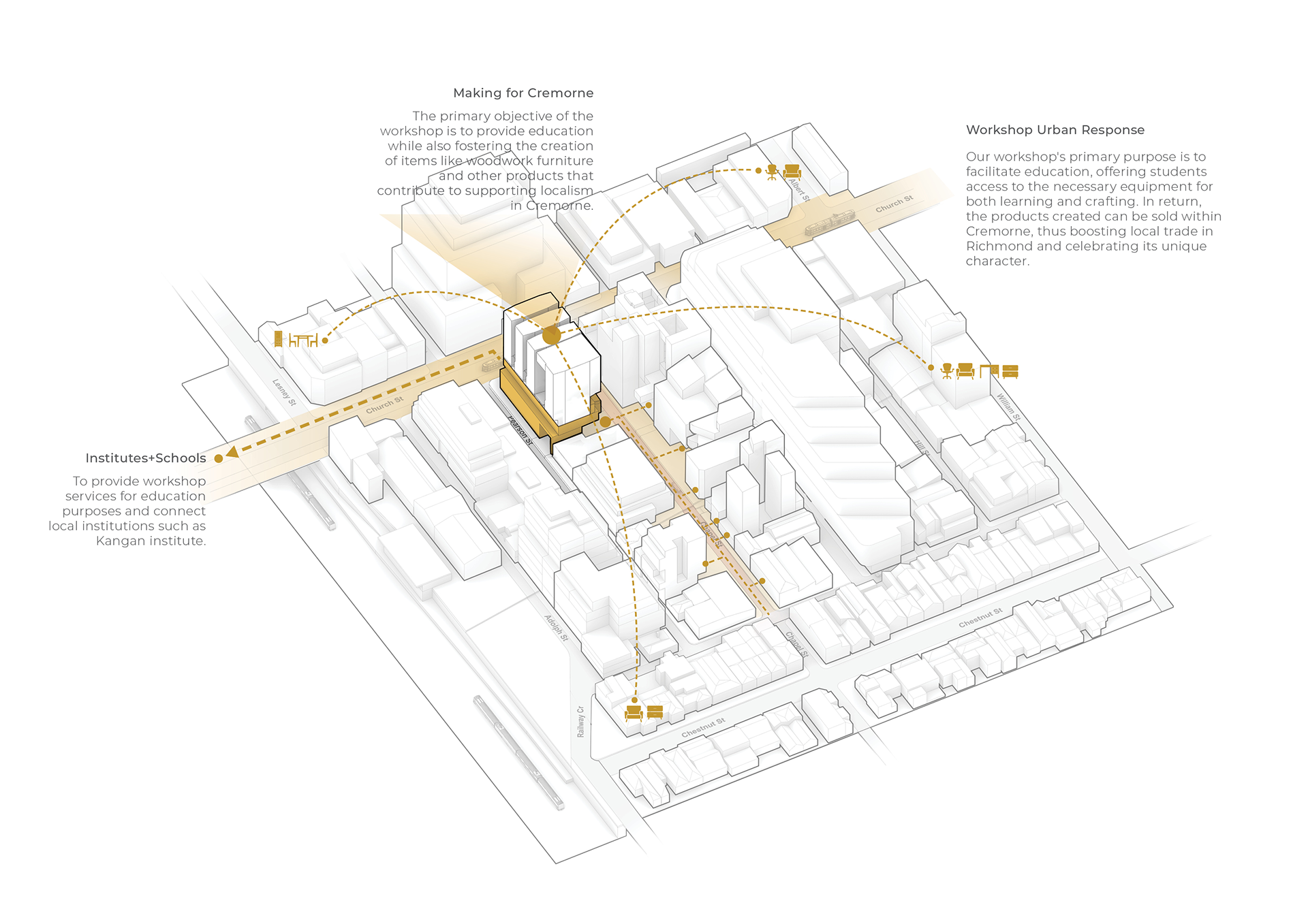 Urban response: local workshop