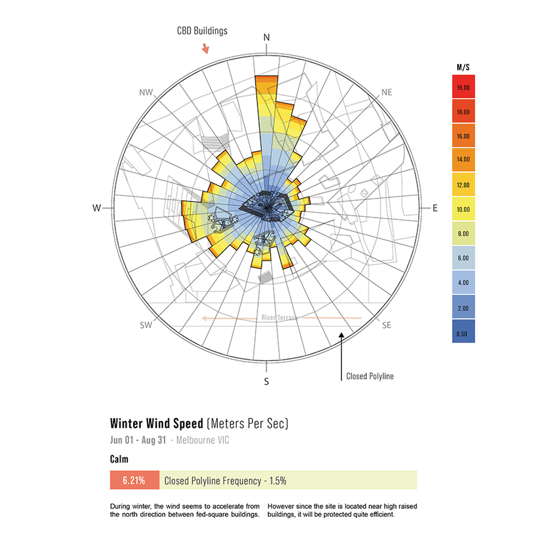 Winter wind analysis for wind catcher