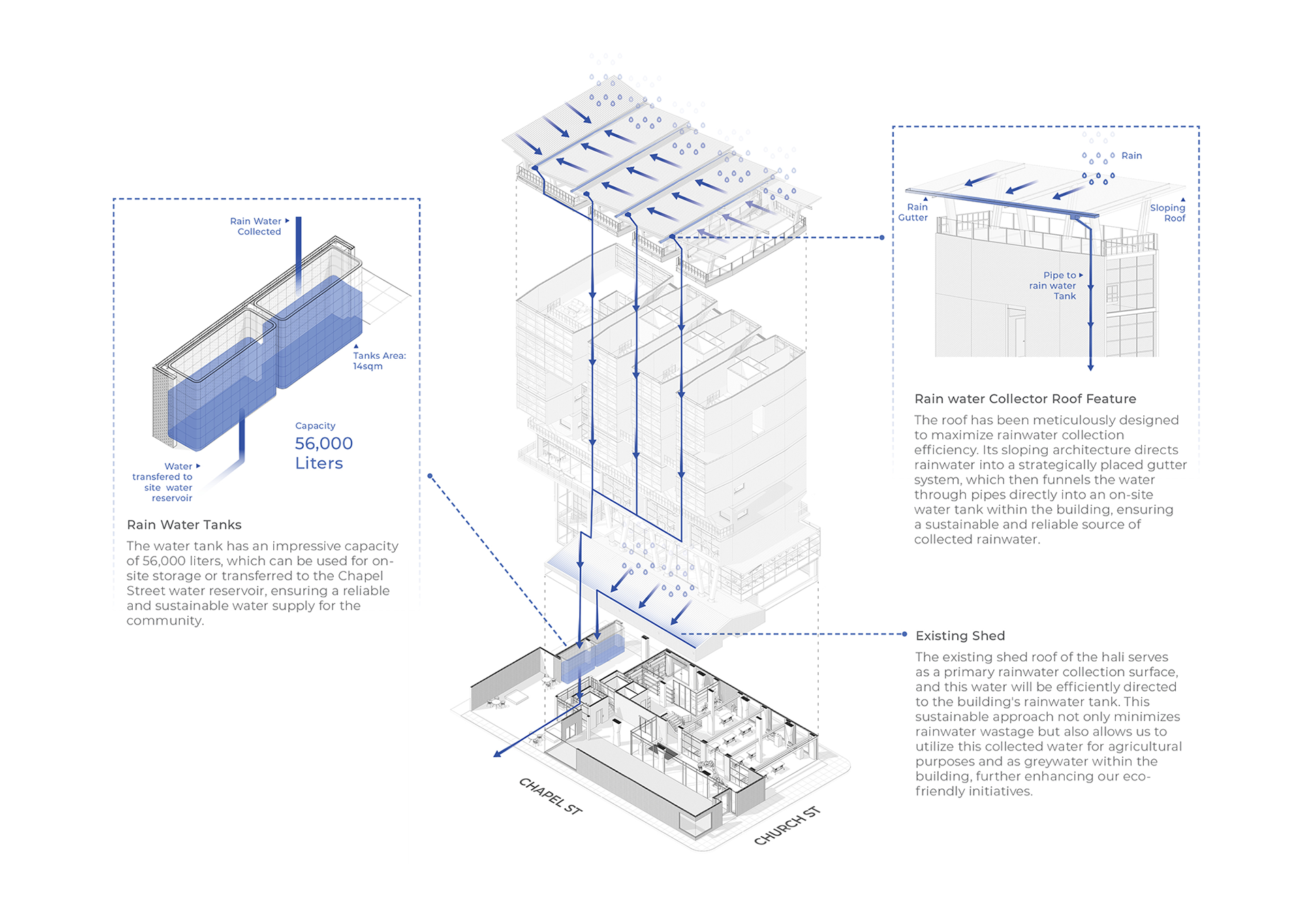 Environmental strategies: rain water management