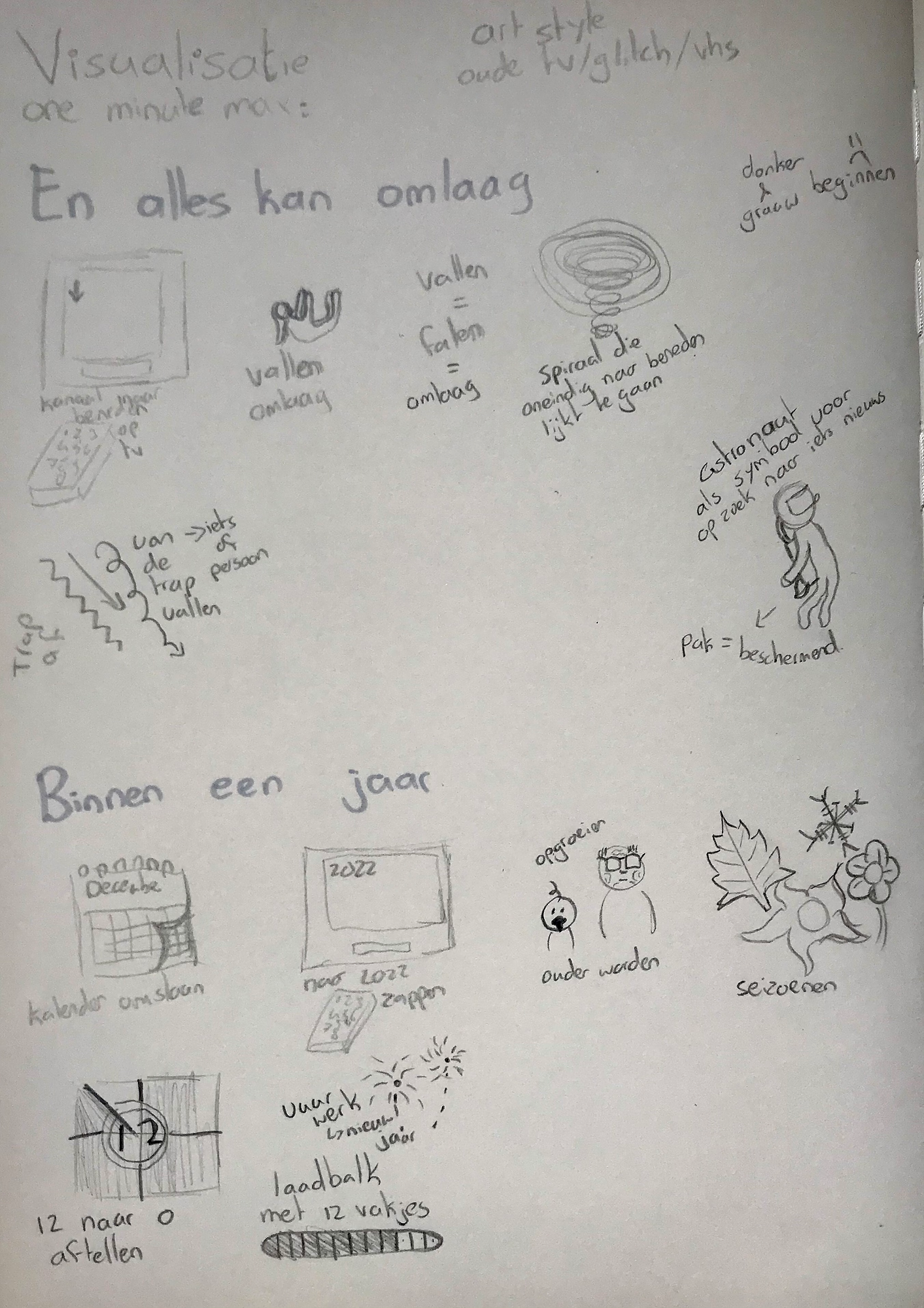Conceptontwikkeling 1