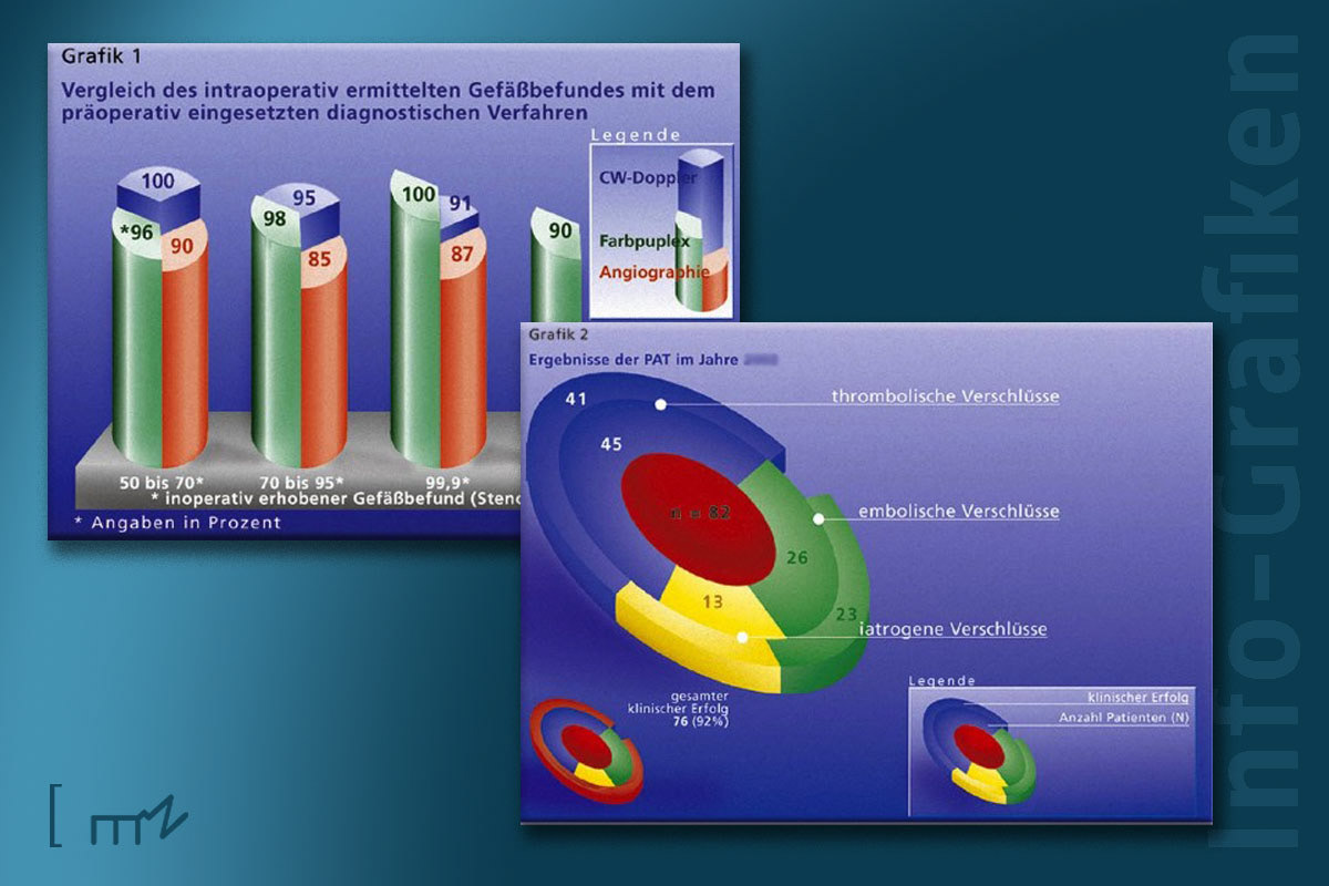 Aufwändige Diagramme für ein Ärzte-Magazin