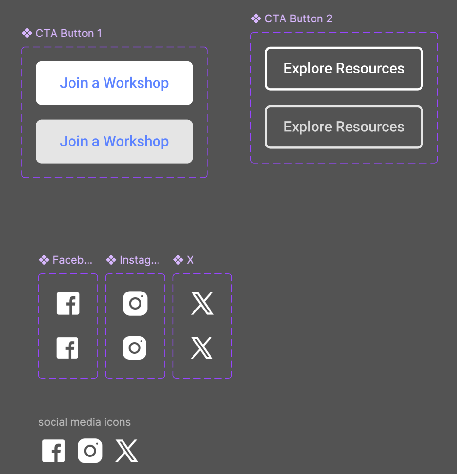 Components of buttons