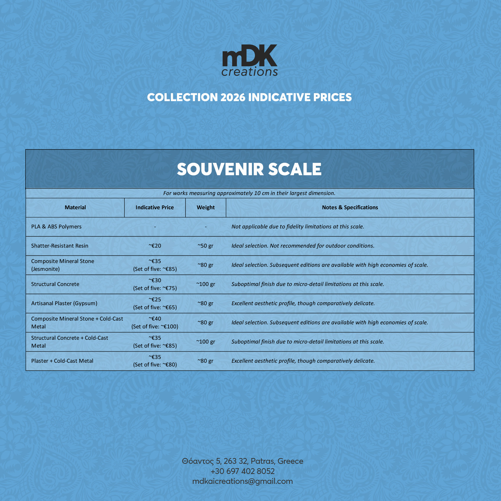Souvenir Scale: Indicative Prices, Weights & Comments by Material