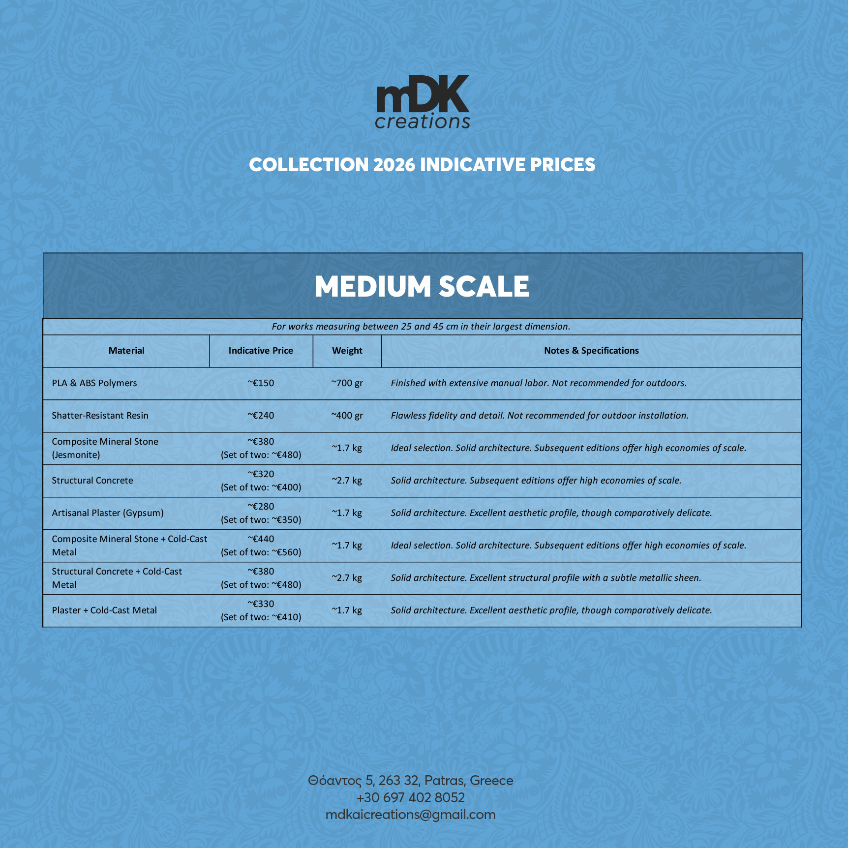 Medium Scale: Indicative Prices, Weights & Comments by Material