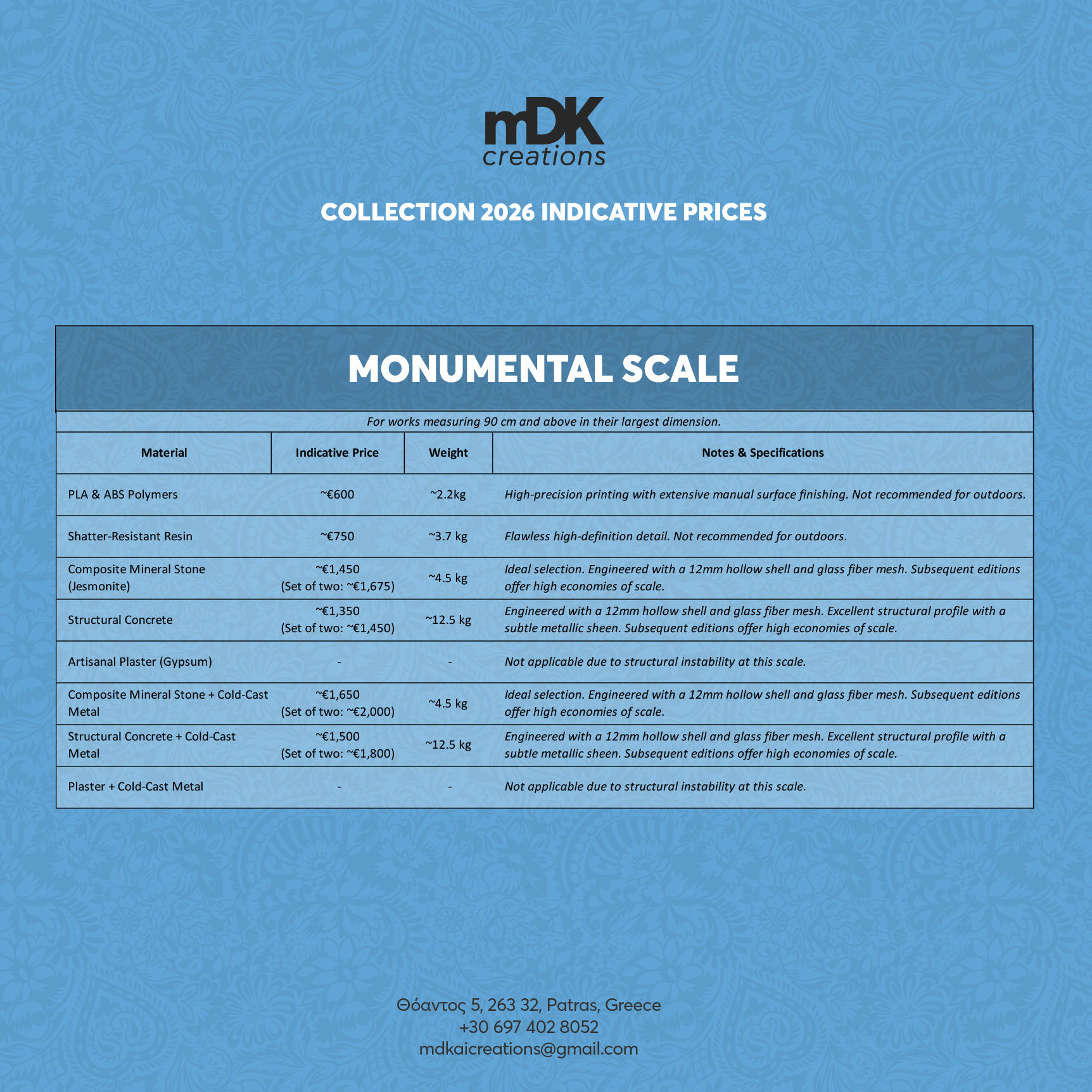 Monumental Scale: Indicative Prices, Weights & Comments by Material