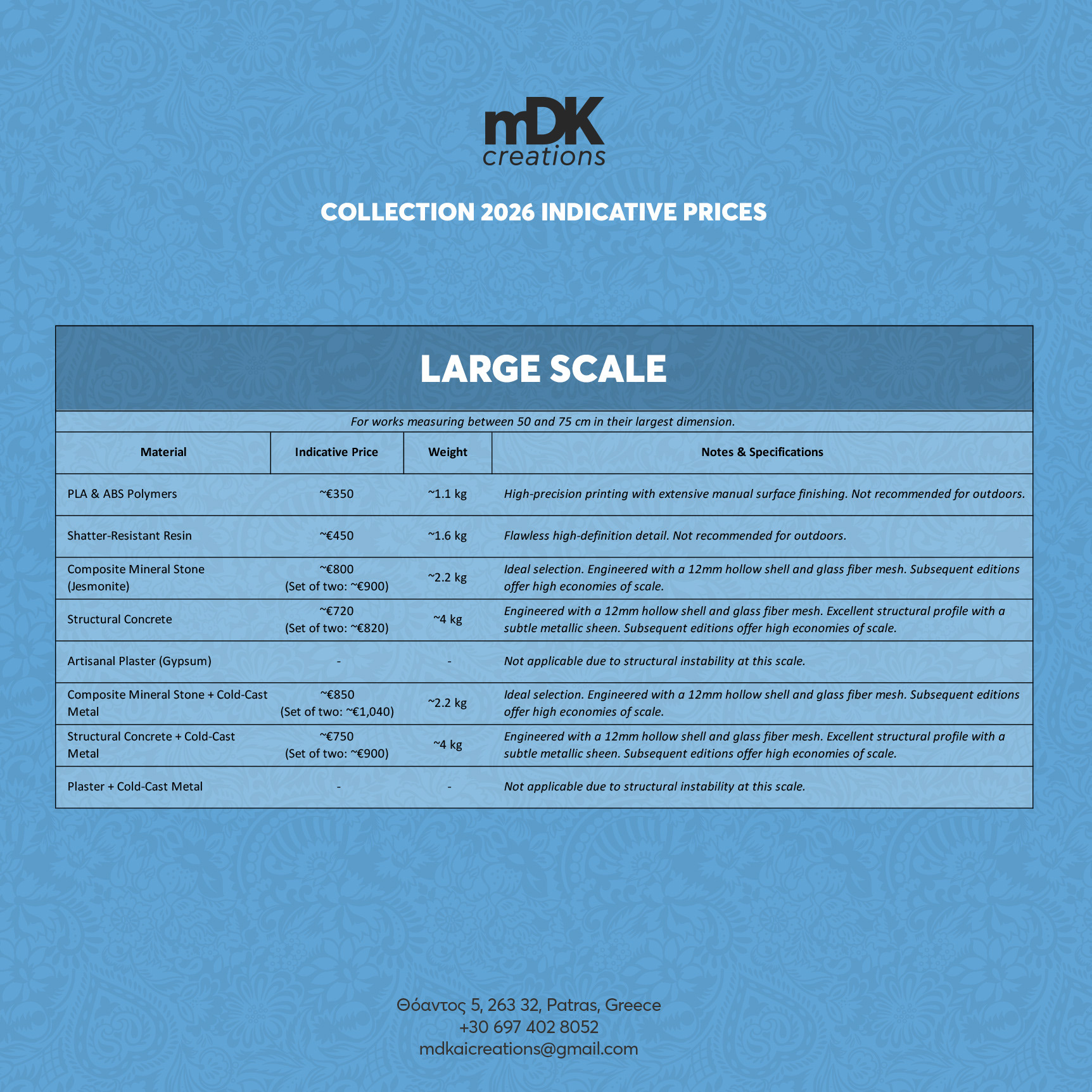Large Scale: Indicative Prices, Weights & Comments by Material