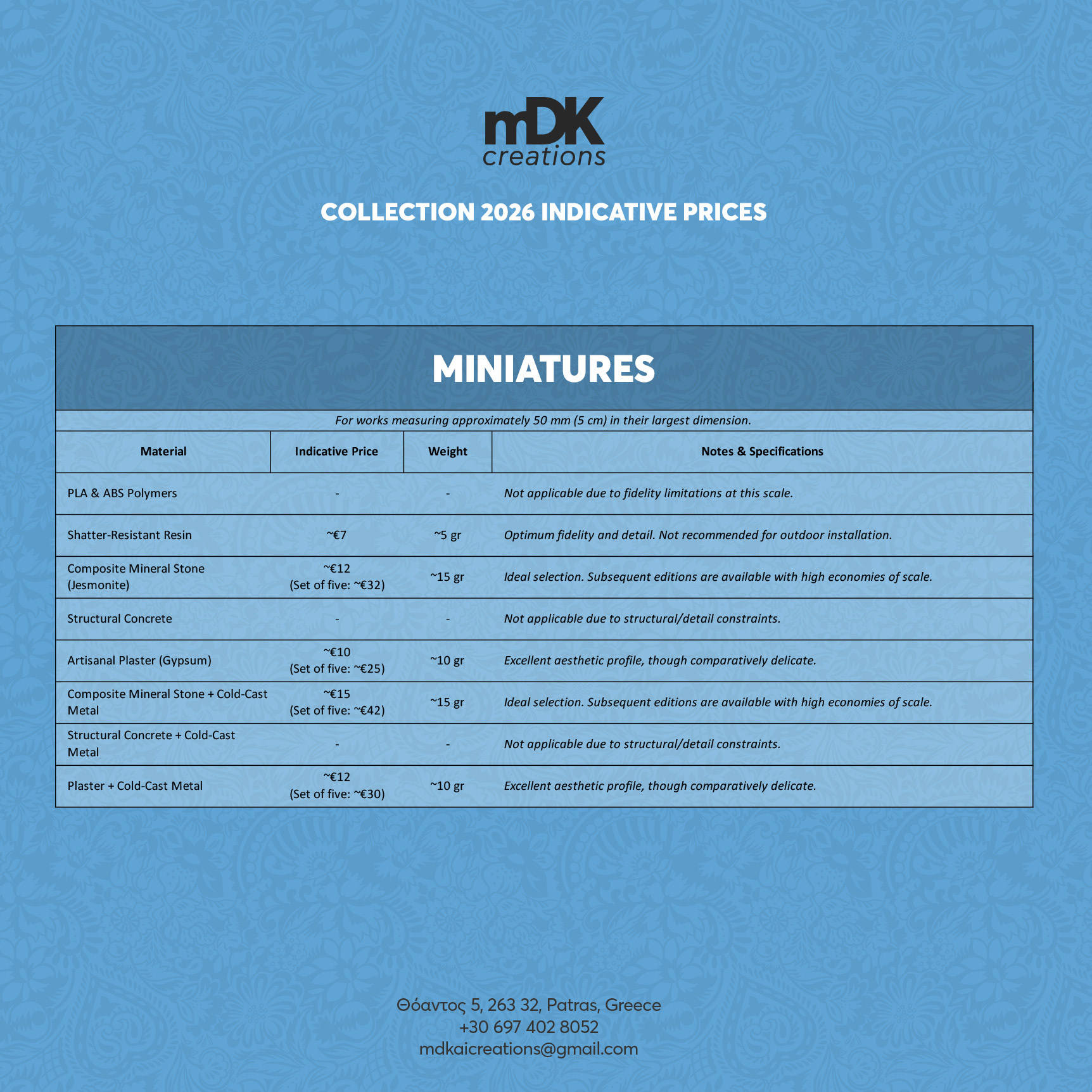 Miniatures: Indicative Prices, Weights & Comments by Material