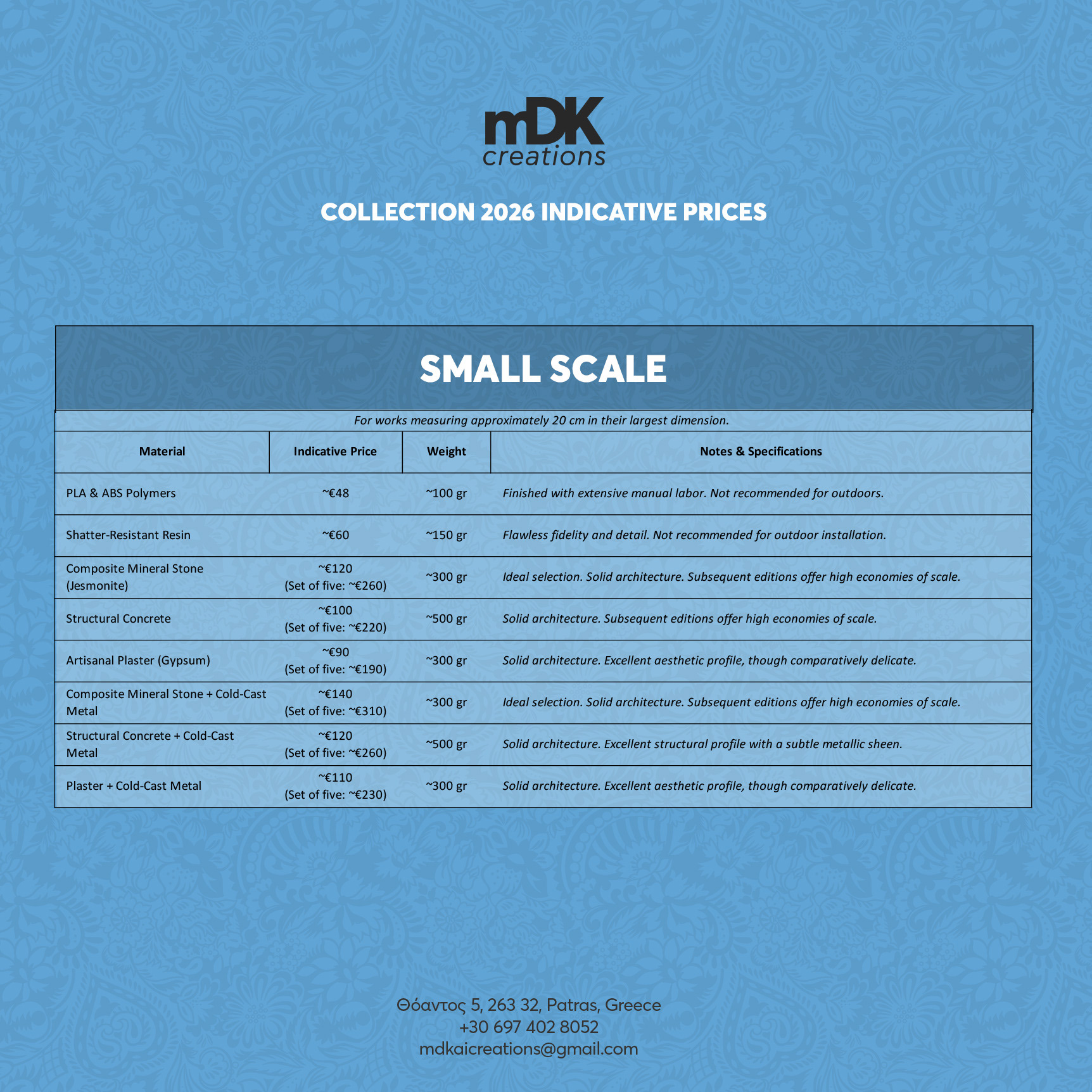 Small Scale: Indicative Prices, Weights & Comments by Material
