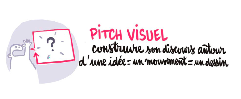 > maîtriser son concept > structurer son discours > présenter un visuel de synthèse