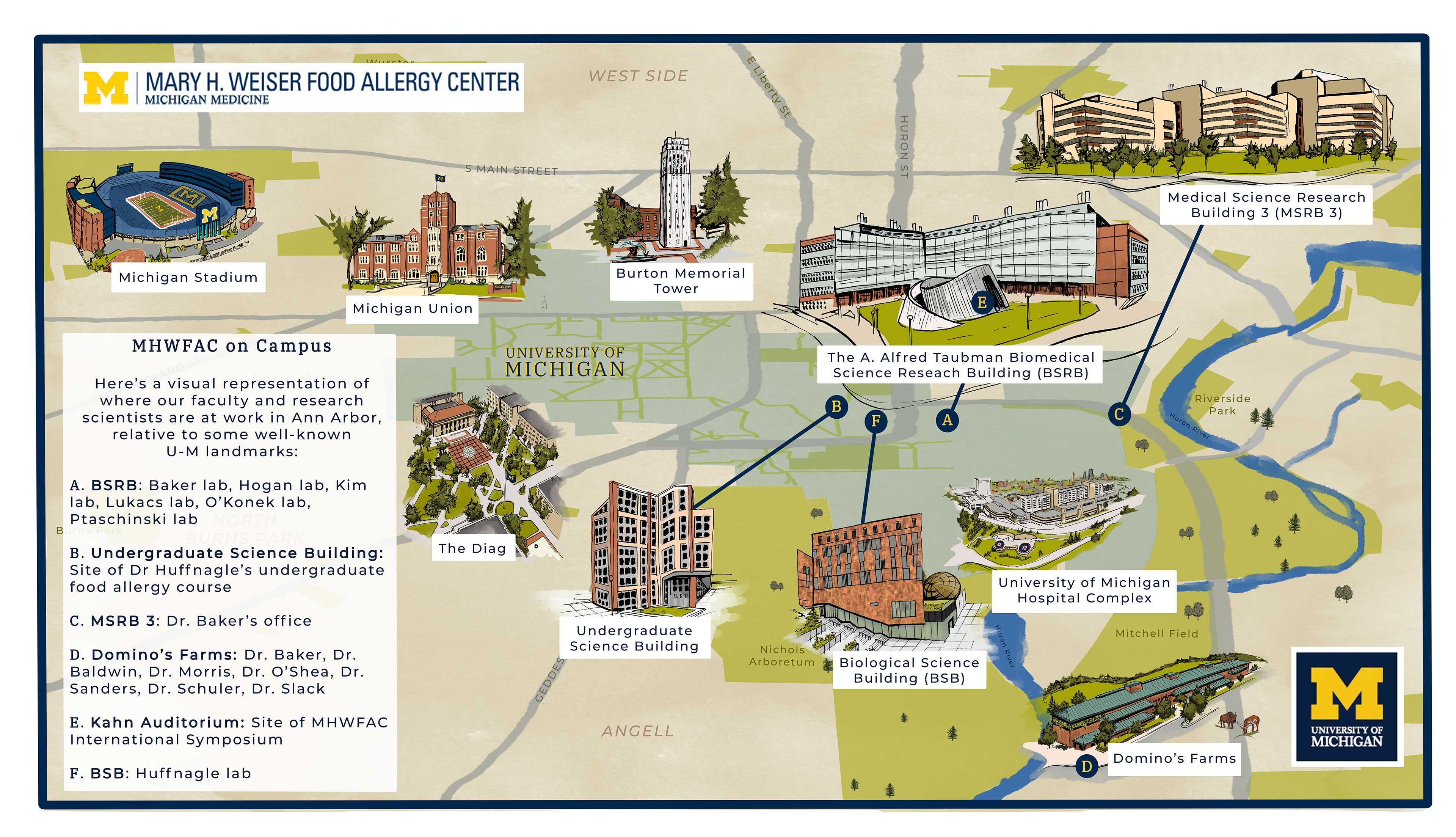 University of Michigan - M H. Weiser Food Allergy Center