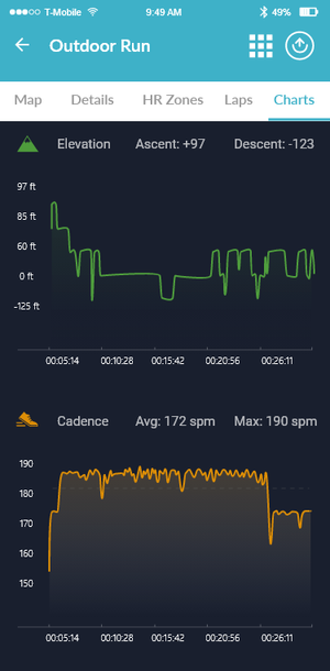 Charts Cont. (Night Mode)