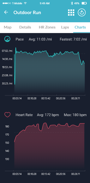 Charts (Night Mode)