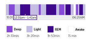 Deep Sleep