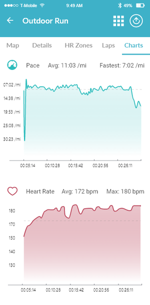 Charts