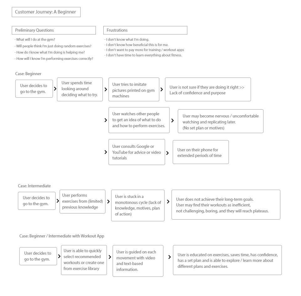 User Mapping
