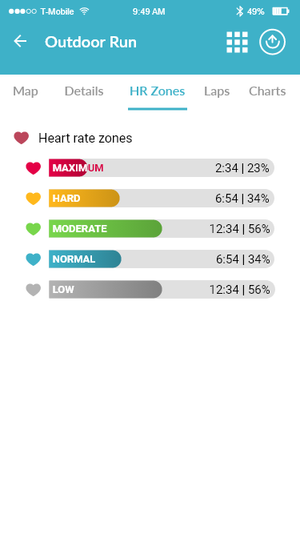 Heart Rate Zones